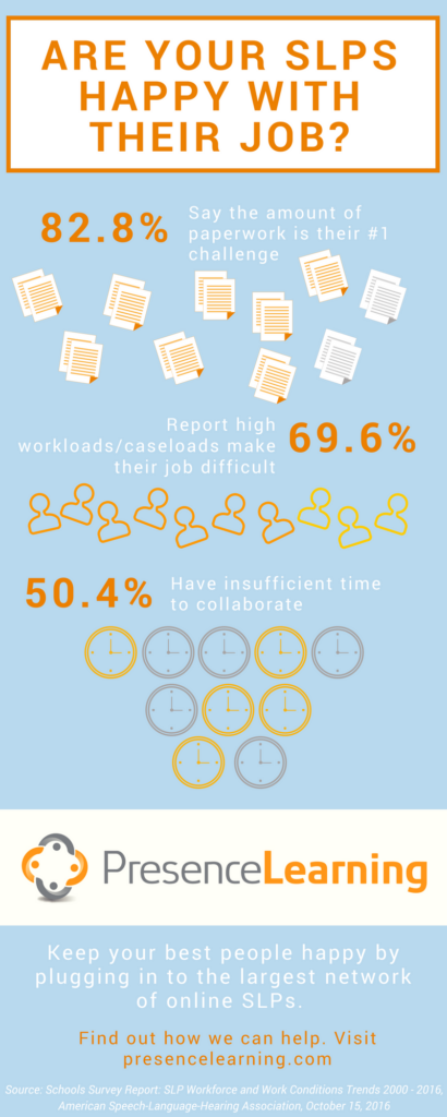 Infographic on SLP workplace challenges