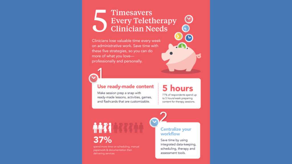 5 Time Savers Every Teletherapy Clinician Needs infographic